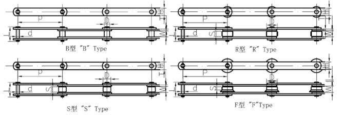 WE型长节距直板输送链